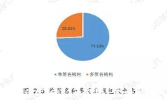  欧易提币到TokenPocket未到账？全面解决方案与