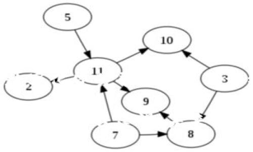 关于区块链数字化贸易平台建设的详细探讨

区块链数字化贸易平台建设：未来商业的创新前沿