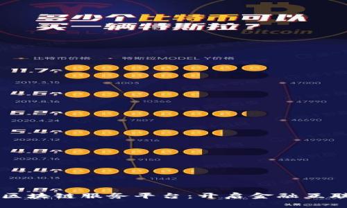 共享财经区块链服务平台：开启金融互联网新纪元