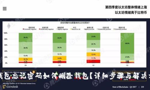 TP钱包忘记密码如何删除钱包？详细步骤与解决方案