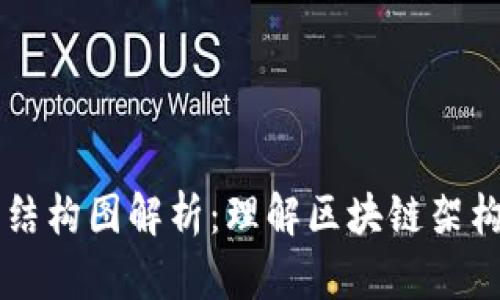 区块链平台结构图解析：理解区块链架构的关键要素