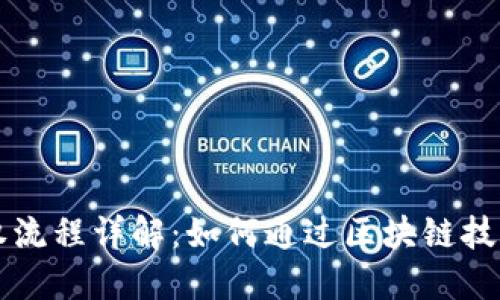 区块链平台确权流程详解：如何通过区块链技术实现资产确权