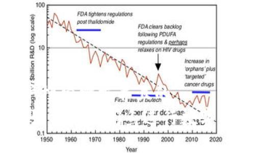 思考一个符合大众用户搜索需求并且的  
闲鱼上的区块链平台：如何利用闲鱼进行数字资产交易及其潜在机会