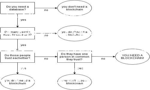   TP数字钱包：智能、安全的数字金融管理工具 / 

 guanjianci TP数字钱包, 数字钱包, 加密货币, 数字资产管理 /guanjianci 

在数字化的今天，TP数字钱包作为一种新兴的金融工具，正逐渐进入人们的视野。它不仅帮助用户管理各类数字资产，还提供了安全、便捷的交易体验。随着加密货币的普及，越来越多的人开始关注如何安全高效地管理自己的数字货币，而TP数字钱包正是满足这一需求的理想选择。

TP数字钱包不仅支持比特币、以太坊等多种主流加密货币，还允许用户自定义添加其他数字资产。其核心优势在于使用了最新的安全技术，确保用户的资金和信息不被泄露。同时，TP数字钱包的用户界面简洁易懂，适合各类用户使用，无论是新手还是专业的交易者。

随着区块链技术的发展，数字金融品类日益丰富，TP数字钱包作为其中的一部分，显得尤为重要。它不仅只是一个数字货币存储的工具，更是一个集交易、管理、增值于一体的综合性平台。

TP数字钱包的主要功能
TP数字钱包的功能十分强大，用户可以通过该钱包进行各种操作：
ul
    listrong资产管理：/strongTP数字钱包支持多种数字资产的管理，用户可以轻松查看和管理自己的加密货币。/li
    listrong安全交易：/strong提供多种安全措施，例如双重身份验证和加密技术，确保用户的资金安全。/li
    listrong实时交易数据：/strong提供实时的市场行情和交易信息，帮助用户做出更明智的投资决策。/li
    listrong便捷的转账功能：/strong用户可以快速进行跨钱包转账，几乎没有额外成本。/li
/ul

如何使用TP数字钱包？
使用TP数字钱包非常简单，用户只需按照几个步骤即可完成钱包的创建和使用：
ol
    listrong下载TP数字钱包：/strong用户可以在各大应用商店下载TP数字钱包的手机应用，或通过官方网站下载桌面版本。/li
    listrong创建钱包账户：/strong根据提示进行注册输入邮箱和设置密码。这是确保用户信息安全的第一步。/li
    listrong备份助记词：/strongTP数字钱包会生成一组助记词，用户需妥善保管，以防丢失。/li
    listrong开始充值：/strong用户可以通过银行转账或其他加密资产转入TP钱包，开始投资和交易。/li
/ol

TP数字钱包的安全性如何保障？
安全性是用户在选择数字钱包时最为关注的问题之一。TP数字钱包采用了多重安全机制，确保用户的数据和资金不受威胁：
ul
    listrong加密技术：/strongTP钱包采用行业领先的加密技术，对用户数据进行全面加密，防止黑客攻击。/li
    listrong双重验证：/strong每次重要操作都需经过双重身份验证，极大提高了安全性。/li
    listrong冷钱包存储：/strong为减少被盗风险，绝大部分用户资金会存放在冷钱包中，只有在交易时才转移至热钱包。/li
/ul

TP数字钱包如何满足不同用户的需求？
TP数字钱包的设计考虑到了不同用户的需求，无论是投资新手还是经验丰富的交易者，都能在其中找到合适的功能：
ul
    listrong新手用户：/strong对初次接触数字货币的用户，TP钱包提供了详细的使用指南及在线支持，确保其能快速上手。/li
    listrong高级用户：/strong对于资深交易者，TP钱包提供高级功能，如API接口支持和实时市场分析工具，以满足复杂的交易需求。/li
/ul

TP数字钱包的费用结构是什么？
使用TP数字钱包的费用透明合理，在市场中具有竞争力：
ul
    listrong交易费用：/strong当用户进行加密交易时，会产生一定比例的费用，具体费用会根据交易所的标准而定。/li
    listrong提现费用：/strong用户从TP数字钱包提取资金时会收取一定的手续费，这笔费用也是行业普遍存在的。/li
/ul

用户反馈与市场口碑
在大众用户中，TP数字钱包的市场口碑相对良好，用户普遍反馈其交易速度快、使用便宜。不过也有用户提出了一些建议，比如希望能增加更多的数字资产支持和用户界面。

常见问题解答

1. TP数字钱包是否支持法定货币？
TP数字钱包主要专注于支持各类加密货币的交易和管理，但随着用户需求的日益增长，部分市场已开始提供对法定货币的支持。用户可以通过与银行或其他支付平台的集成，进行转换和交易。一般而言，虽然主流功能是加密资产管理，但TP逐步在拓展其功能，包括对法币的支持。

2. 使用TP数字钱包的风险是什么？
在使用TP数字钱包时，用户仍需注意潜在风险。尽管钱包有多重安全措施，但仍可能由于人力失误或网络攻击而遭受损失。例如，用户在下载应用时需确保来源可信；在设置密码时应尽量复杂。此外，保护助记词极为重要，一旦泄露可能导致钱包资金的不可逆损失。

3. TP数字钱包可以使用哪些加密货币？
TP数字钱包支持多种主流加密货币，包括比特币（BTC）、以太坊（ETH）、瑞波币（XRP）等。此外，用户还可以添加一些搞的小众币种，具体支持的加密货币种类会根据市场变化而有所调整。用户可以在官网或应用内查询最新情况，以确保所持币种的受支持性。

4. 如何保护我的TP钱包？
为保护TP钱包，用户应采取一系列预防措施：首先务必保管好自己的助记词，其次不应将钱包密码与其他平台的密码相同，同时启用双重身份验证。建议用户定期检查交易记录，注意任何可疑活动，并在非安全网络中尽量避免使用钱包应用。

5. TP数字钱包是否可恢复？
TP数字钱包的恢复流程是相对容易的。用户只需提供之前备份的助记词，即可重新获得对钱包的访问权。为了防止永久性损失，用户应务必在钱包创建后及时备份助记词。此外，建议将助记词存储在不联网的安全环境中，例如纸质记录或安全的存储设备。

6. TP数字钱包的支持与反馈渠道有哪些？
TP数字钱包为用户提供了多种支持渠道，包括官方网站的FAQ、社区论坛以及通过客服邮箱进行咨询。用户的反馈对于钱包的改进与迭代极为重要，因此鼓励用户在使用过程中提出建议与意见，以帮助TP不断提升用户体验。

总结来说，TP数字钱包凭借其实用的功能和安全的性能，正成为越来越多人管理数字资产的选择。它的便捷性和智能化让用户在快速发展的数字金融市场中占得先机。
