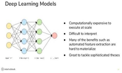如何通过TP钱包购买BNB及理解矿工费的计算