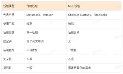 区块链游戏推广效果最佳的平台推荐