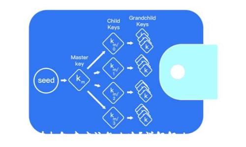   
tp钱包一直在打包中应该怎么办？详解解决方案与常见问题