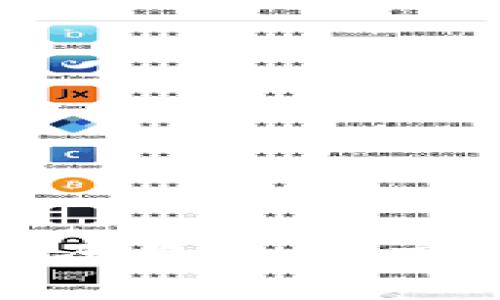 区块链平台投资者全景解读：市场参与者及其影响