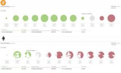 社交平台区块链项目：重