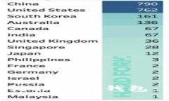 如何将EOS转移到TP钱包：一