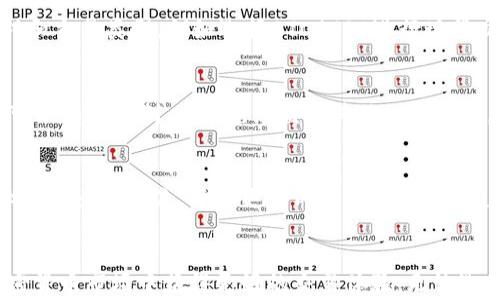 
三大区块链交易平台排名：2023年最受欢迎的选择

关键词
区块链交易平台, 2023年排名, 加密货币交易, 交易平台选择

引言
随着区块链技术的发展和加密货币的普及，越来越多的用户开始关注区块链交易平台的选择。每个平台都有其独特的特点和优势，因此了解它们的排名和评价十分重要。本文将介绍2023年最受欢迎的三大区块链交易平台，并深入探讨用户在选择交易平台时需要考虑的因素。此外，还将回答与交易平台相关的六个常见问题，以帮助用户做出明智的选择。

三大区块链交易平台排名
在2023年，经过市场调研和用户反馈，我们选出了以下三大区块链交易平台，它们凭借着用户体验、安全性、交易量及支持的加密货币种类等多方面综合表现，成为了加密货币投资者的首选。

h41. Binance（币安）/h4
币安成立于2017年，迅速崛起为全球最大的加密货币交易平台。它提供了丰富的交易对，包括比特币、以太坊等主流数字货币，以及大量的小型项目。币安的用户界面友好，适合新手；同时提供专业交易界面，满足高级用户的需求。
币安还支持各种交易方式，包括现货交易、期货交易和杠杆交易。此外，币安还推出了自己的代币BNB，用户在平台上可以通过使用BNB支付交易费用来享受折扣。安全性方面，币安采取了多重保障措施，包括冷钱包存储和强大的用户身份验证机制，一定程度上降低了安全风险。

h42. Coinbase（柯基网）/h4
Coinbase自2012年成立以来，一直以来都是美国市场中最具影响力的交易平台之一。它以简单易用著称，尤其适合刚接触加密货币的用户。Coinbase提供简单的买卖方式，同时还有Coinbase Pro为经验丰富的用户提供了更高级的交易选项。
Coinbase的安全性能也备受赞誉，平台使用了严格的安全措施，包括冷存储和保险保障。此外，Coinbase还具有较高的合规性，用户可以在合法情况下放心交易。这些优点使得Coinbase在新手用户中非常受欢迎。

h43. Kraken（克拉肯）/h4
Kraken成立于2011年，是全球历史最悠久的加密货币交易所之一。其主要优势在于其全面的安全机制和高流动性。在支持的加密货币种类方面，Kraken提供了多种热门币种及法币交易对。
除了基础的现货交易外，Kraken还提供杠杆交易和期货交易服务，适合高风险偏好的交易者。此外，Kraken的用户界面，便于用户操作。在添加用户账户的安全性上，Kraken采用了多重身份验证及冷存储，以保障用户资产安全。

如何选择合适的区块链交易平台？
选择合适的区块链交易平台是加密货币交易过程中至关重要的一步。以下是一些用户在选择平台时需要考虑的主要因素：
ul
  li安全性：确保平台采取严格的安全措施，如SSL加密、双重身份验证及资产冷存储。/li
  li用户体验：用户界面是否友好，操作是否简便，以及是否提供优质的客户支持。/li
  li交易品种：平台支持的加密货币种类是否丰富，是否能满足用户的交易需求。/li
  li交易费用：了解平台的交易费用结构，包括提现费、存款费和交易费等，选择适合自己交易频率的费用结构。/li
  li流动性：选择流动性好的平台可以降低因价格波动导致的风险。/li
/ul

常见问题解析

1. 区块链交易平台安全吗？
区块链交易平台的安全性主要体现在平台的技术措施和管理流程。大部分知名交易平台都采取了多重安全防护措施。例如，用户在注册时需要完成身份验证（KYC），增加了非法交易的难度。平台还通常会将大部分用户资产存入冷钱包中，避免黑客攻击带来的损失。此外，许多平台会购买保险，以覆盖可能的安全漏洞或黑客攻击带来的损失。但值得注意的是，任何在线服务都有被攻击的可能，用户也需要采取自身安全措施，如定期更改密码并启用双因素认证。

2. 如何判断交易平台的合法性？
判断交易平台的合法性可以从以下几个方面入手：1）查看平台是否已获得当地金融监管机构的批准，例如在美国，合法的交易所需获得FINRA的注册。2）了解平台的成立时间以及其口碑，通过用户评价和媒体报道等了解其在业内的声誉。3）访问平台的官方网站，查看相关的法律声明和合规证书。最后，可以通过社交媒体和论坛上的讨论，了解其他用户的实际使用体验。合法的平台往往会对用户的信息和资金采取严格的保护措施。

3. 什么是交易手续费，如何计算？
交易手续费是指用户在交易过程中需要支付给平台的费用，它通常以交易金额的一定比例计算。不同平台的手续费结构可能会有所不同，通常分为交易费和提现费两部分。交易费是用户在买入或卖出资产时所需支付的费用，按照交易金额的一定比例收取。例如，一个交易平台的手续费为0.1%，那么如果交易金额为1000美元，用户需要支付1美元的手续费。提现费则是在用户将资金转出到其他钱包时平台收取的费用，通常这些费用与提现的资产种类和提现方式有关；尽量选择手续费低的平台，以提高交易的成本效益。

4. 新手用户如何在交易平台上进行首次交易？
新手用户在首次进行交易时，可以按照以下步骤进行操作：第一，注册并验证账户，用户需要提供个人信息以完成身份验证。第二，入金，将法币或其他资产存入交易账户，通常平台支持多种入金方式，包括银行转账、信用卡等。第三，选择交易对和交易类型，例如选择BTC/USD进行现货交易。第四，输入交易数量和价格，确认交易信息后提交订单，等待成交。最后，监控账户和市场波动，及时了解投资情况并作出相应调整。在首次交易之前，建议新手用户在模拟账户上练习以熟悉交易流程。

5. 交易平台是否有最低交易限制？
大多数交易平台都会对用户的交易设置一定的最低交易金额限制。这是为了确保平台能够有效处理交易并维护市场流动性。不同平台的最低交易限制可能有所不同，通常为几美元到十几美元不等。此外，一些交易所对新用户的交易额度也可能有所限制，以避免洗盘或其他操纵行为。用户在注册并完成身份验证后，可查看平台的官方说明以了解具体的最低交易金额限制。同时，用户应当根据自身的投资策略和资金情况合理选择交易金额，避免因过低的交易导致不必要的手续费支出。

6. 如何乘风区块链交易的行业热点？
市场热点通常由多个因素共同影响，包括市场需求、技术升级、政策变化等。因此，要踩准行业热点，用户需要：“第一，保持信息敏感度，关注主流媒体及行业资讯，以便及时捕捉市场动向和政策变化。” 第二，加入相关的社区和论坛，通过与行业内人士的交流，了解更多内幕信息。第三，使用技术分析和基本面分析，研究市场趋势和潜在项目价值，从而提前布局。通过这种方式，用户可以有效把握行业发展势头，做出更有利的投资决策。”

结语
在选择区块链交易平台时，用户需要综合考虑多种因素，包括安全性、用户体验、手续费、支持的货币种类等。本文中介绍的三大平台各具特色，用户可以根据自己的需求进行选择。同时，熟悉常见问题并自主提升信息敏感度，将帮助用户在加密货币市场中获得更好的交易体验。无论选择哪种平台，务必保持警惕，合理控制风险，才能在不断变化的市场中立于不败之地。