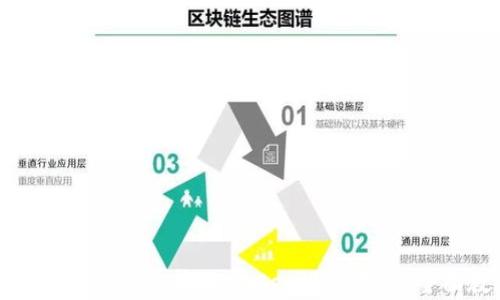 
如何使用TP钱包在OpenSea进行买卖：全面教程